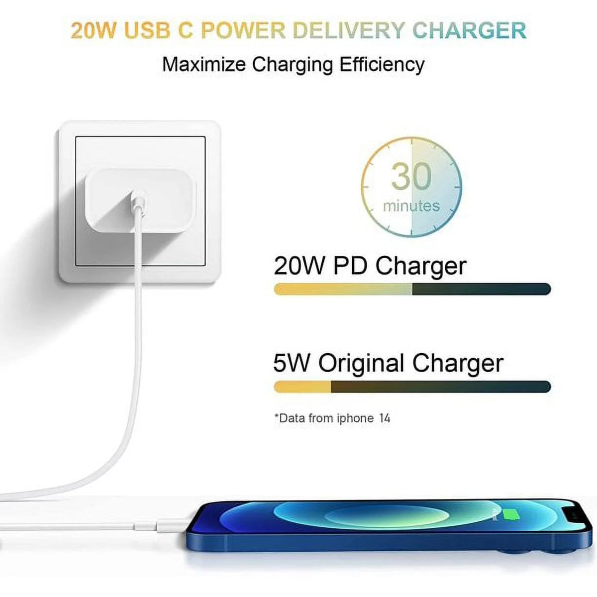 2 Pack USB C Charger Block,Super Fast Charging Type C Wall Phone Charger Compatible with Iphone 17/16/15/14/13 and Compatible with Samsung S25/S24/S23
